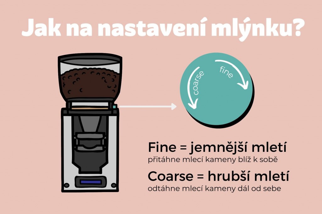 infografika nastavení mlýnku na espresso