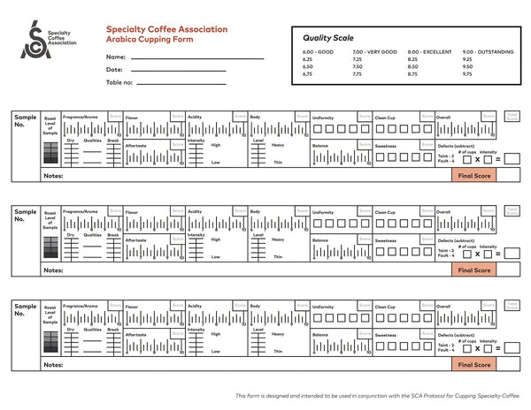 SCA cuppingový formulář