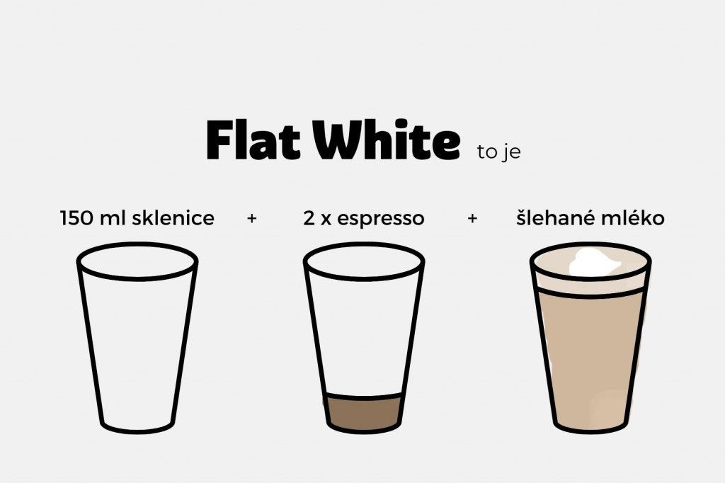 grafika co to je flat white