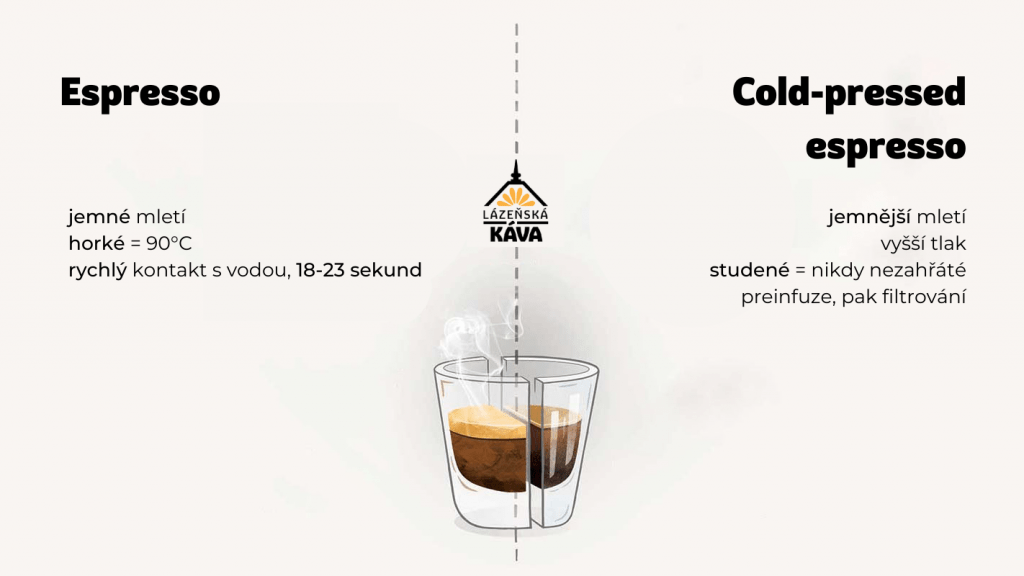 Espresso VS. Cold-pressed espresso