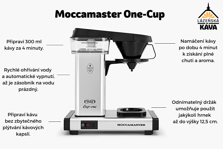Moccamaster-One-Cup