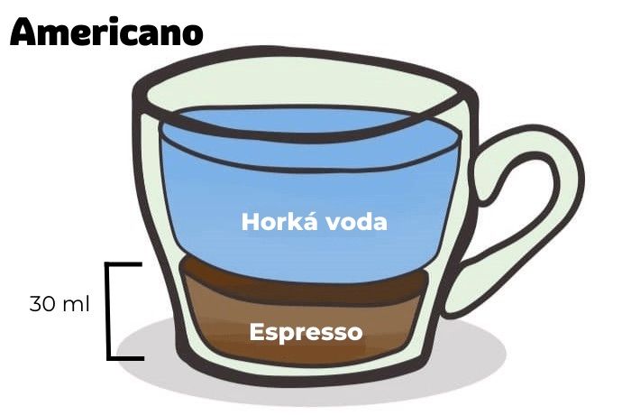 americano