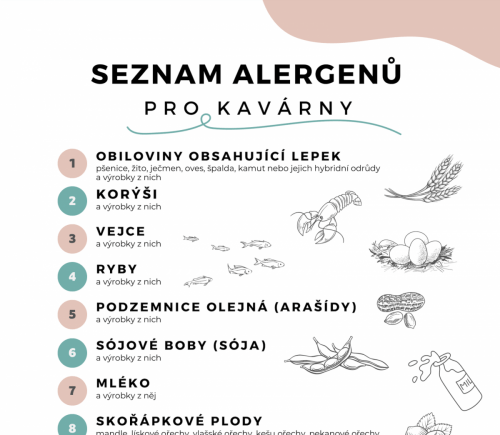 Náhled - seznam alergenů